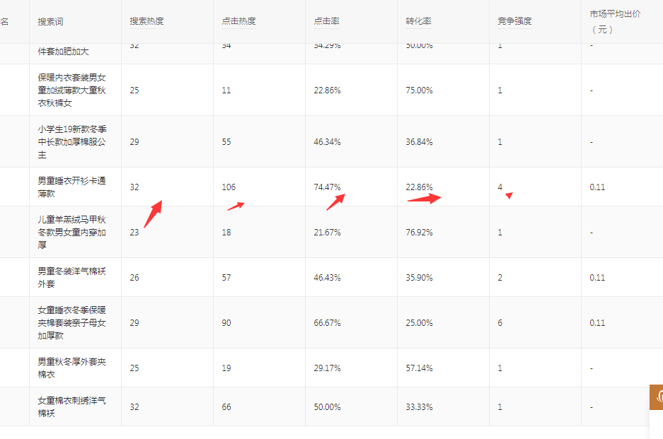 拼多多中小賣家從零到到日銷千單連載版商家手冊(cè)[二.免費(fèi)流量]教你一招快速獲取免費(fèi)精準(zhǔn)流量